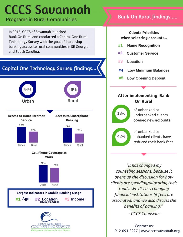 Grant Funded Programs (2015)